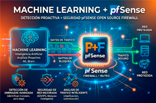 Dashboard de Firewall pfSense con Machine Learning aplicado a la seguridad